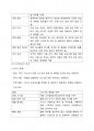 워드 프로세서 필기 내용정리 에 관련된 자료입니다. 95페이지