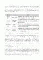 1. 학교폭력의 위험요인과 보호요인을 설명하고 예방 및 대처 방안에 대해 서술하세요. 2. 유아기에 나타날 수 있는 폭력에 대해 설명하고, 영유아교육기관에서 의 폭력 예방을 위한 지도방안에 대해 서술하세요. 5페이지