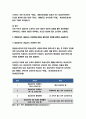 생활법률 2020학년도 2학기 1.이혼의 방법, 요건과 절차, 신분적·재산적 효력 생활법률 2.법정상속인, 대습상속, 유류분 생활법률 3.최저임금의 의의와 효력, 결정방법 생활법률 4.실업급여를 받을 수 있는 수급권자와 수급요건 5페이지