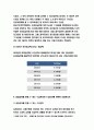 생활법률 2020학년도 2학기 1.이혼의 방법, 요건과 절차, 신분적·재산적 효력 생활법률 2.법정상속인, 대습상속, 유류분 생활법률 3.최저임금의 의의와 효력, 결정방법 생활법률 4.실업급여를 받을 수 있는 수급권자와 수급요건 10페이지