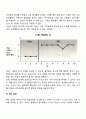 단일사례설계의 종류(유형) 6페이지