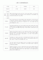 (1학기 영아 발달 평가 만 2세 9페이지