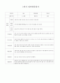 (1학기) 영아 발달 평가 0새 2페이지