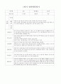 (1학기) 영아 발달 평가 0새 4페이지