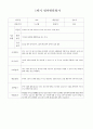 (1학기) 영아 발달 평가 0새 5페이지