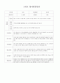(1학기) 영아 발달 평가 0새 7페이지