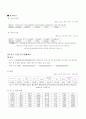 본인이 거주하는 시.군.구의 보건의료계획자료를 참고로 하여 지역사회간호과정 사례보고서 작성하기 6페이지