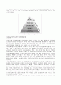 매슬로우(Maslow)의 동기위계설에 대해 설명하고, 그 교육적 시사점을 논하시오. 계속적 강화와 간헐적 강화의 유용성을 들고, 네 가지 강화계획(reinforcement schedule)에 대해 실생활의 예를 제시하며 설명하시오.  6페이지