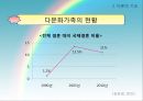 다문화가족 교육 프로그램 18페이지