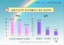다문화가족 교육 프로그램 20페이지