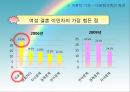 다문화가족 교육 프로그램 21페이지