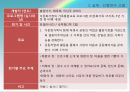다문화가족 교육 프로그램 31페이지