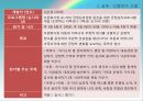 다문화가족 교육 프로그램 33페이지