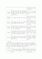 노인교육 기관 프로그램 5페이지