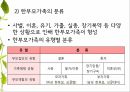 한부모가족 교육프로그램 13페이지