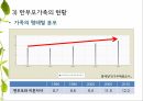한부모가족 교육프로그램 14페이지