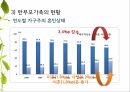 한부모가족 교육프로그램 15페이지