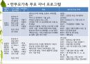 한부모가족 교육프로그램 22페이지