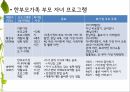 한부모가족 교육프로그램 23페이지
