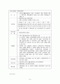노인복지정책 24페이지