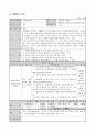 지적장애 주제별 프로그램 2페이지