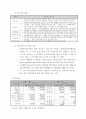사회복지공동모금회 배분신청서_중증장애인 부부 역량강화 프로그램_사업계획서, 프로그램 기획, 프로그램 개발과 평가, 프로포절 5페이지