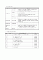 사회복지공동모금회 배분신청서_중증장애인 부부 역량강화 프로그램_사업계획서, 프로그램 기획, 프로그램 개발과 평가, 프로포절 9페이지
