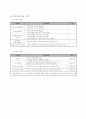 사회복지공동모금회 배분신청서_중증장애인 부부 역량강화 프로그램_사업계획서, 프로그램 기획, 프로그램 개발과 평가, 프로포절 24페이지