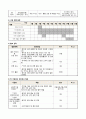 문화예술프로그램 공모사업_장애인 자녀와 부모가 함께하는 국악프로그램 계획서 및 신청서(프로그램, 기획, 프로포절) 7페이지