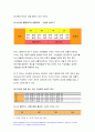 간호지도자론-1)허시와 블랜차드의 상황모형 구성원 성숙도 2)아지리스의 성숙·미성숙이론 구성원 성숙도 3)적절한 지도자 행동 스타일을 결정. 현재의 지도자와 비교 간호지도자론 6페이지