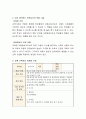실습을 하면서 어떤 것이 보람이 있었는지 어떤 것이 힘들었는지 토론하시오 3페이지