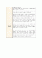 실습을 하면서 어떤 것이 보람이 있었는지 어떤 것이 힘들었는지 토론하시오 4페이지