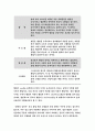 간호이론C형 2020 나이팅게일의 건강한 환경론 주요 개념 간호이론C형 1) 제시된 이론에 대해 간략히 정리하고, 간호이론C형 2) 대상자(당뇨병, 고혈압, 관절염, 암 환자 등 만성질환자) 1인을 선정하고-방송통신대 간호이론C형 7페이지