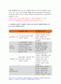 간호학특론E형 2020)서치만의 단계별 질병과정 모형 간호학특론E형 서치만의 단계별 질병과정 모형 급성 및 만성질환자 인터뷰 두 사례를 비교분석 모형이나 개념 적용에 따른 결론을 제시 간호학특론E형 서치만의 단계별 질병과정 모형 9페이지