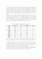 CA srorage의 저장원리와 저장식품 4페이지