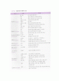 효소의  식품 가공에서의 이용 5페이지