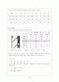 벽구조와 단열재에 따른 단열효과 비교 36페이지
