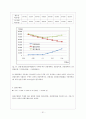 벽구조와 단열재에 따른 단열효과 비교 51페이지