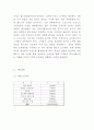 창업계획서 - 다이어트 도시락 및 식단제공업체 창업 사업계획서 16페이지