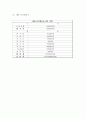 창업계획서 - 다이어트 도시락 및 식단제공업체 창업 사업계획서 18페이지
