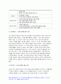 2020 고위험모아간호학-입원한 아동에게 나타날 수 있는 분리불안에 대하여아동의 발달단계별로 설명하고 고위험모아간호학그에대한 간호중재계획을 세우시오 고위험모아간호학아동의 정서적요구를 충족시키는 데 도움이 되는 간호중재를 다각도로 세워보시오. 또한 중환자실 간호사가 갖추어야 할 능력,태도 및 역할에 대해 논하시오 아동 호스피스와 성인 호스피스의 다른 점을설명 11페이지