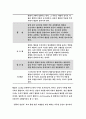 간호이론E형 [2020] 압델라의 간호문제중심이론 중 21가지 간호문제목록 간호이론E형  압델라의 21가지 간호문제목록에 대해 간략히 정리하고 만성질환자를 선정하고 인구사회 생활습관 건강문제 측면의 특성을 기술- 간호이론E형 6페이지