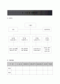 요양원사업계획서 6페이지