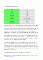 간호학특론A형 2020) 프라이드슨의 낙인론 급성 및 만성질환자 간호학특론A형, 프라이드슨의 낙인론 모형이나 개념 적용에 따른 결론을 제시 간호학특론A형, 프라이드슨의 낙인론 6페이지
