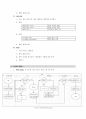 운영체제 A+ 레포트 - C언어로 FCFS 스케줄링 구현 5페이지