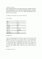 간호이론A형 (방송대 2020) 칼 로저스의 인간중심 상담이론 주요 개념 간호이론A형  1) 제시된 이론에 대해 간략히 정리하고, 2) 대상자(당뇨병, 고혈압, 관절염, 암 환자 등 만성질환자) 1인을 선정 - 간호이론A형 7페이지