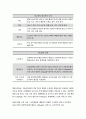 간호이론A형 (방송대 2020) 칼 로저스의 인간중심 상담이론 주요 개념 간호이론A형  1) 제시된 이론에 대해 간략히 정리하고, 2) 대상자(당뇨병, 고혈압, 관절염, 암 환자 등 만성질환자) 1인을 선정 - 간호이론A형 8페이지
