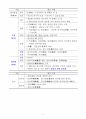 [방송대2학기] 중국인문기행 핵심정리 7페이지