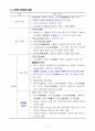 [방송대2학기] 중국인문기행 핵심정리 16페이지