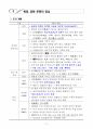 [방송대2학기] 중국인문기행 핵심정리 18페이지